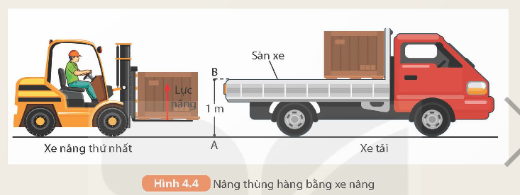 KHỞI ĐỘNG