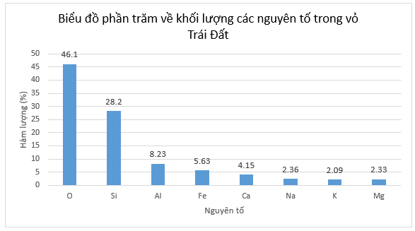 KHỞI ĐỘNG