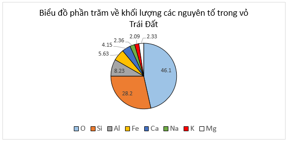 KHỞI ĐỘNG