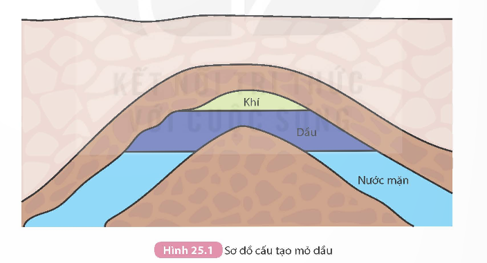 KHỞI ĐỘNG