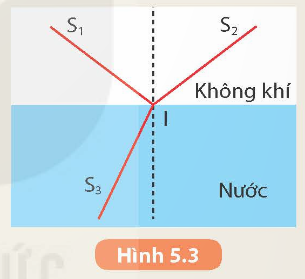 KHỞI ĐỘNG
