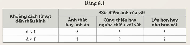KHỞI ĐỘNG
