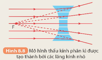 KHỞI ĐỘNG