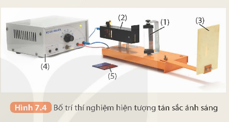 KHỞI ĐỘNG