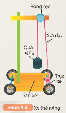 KHỞI ĐỘNG