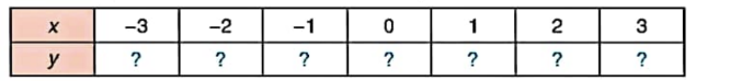 1. HÀM SỐ Y=A