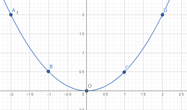 1. HÀM SỐ Y=A