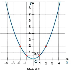 1. HÀM SỐ Y=A