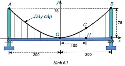 1. HÀM SỐ Y=A