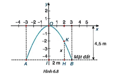 1. HÀM SỐ Y=A