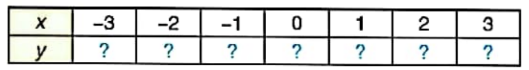 1. HÀM SỐ Y=A