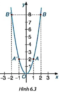 1. HÀM SỐ Y=A
