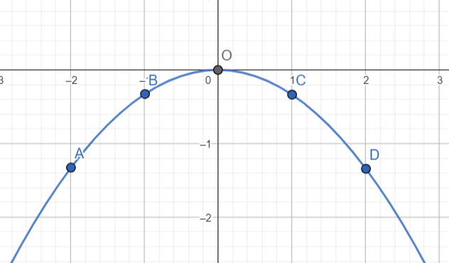 1. HÀM SỐ Y=A
