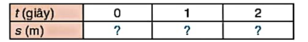 1. HÀM SỐ Y=A