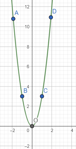 1. HÀM SỐ Y=A