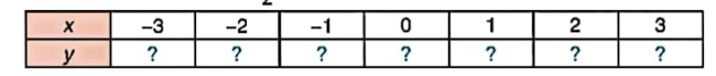 1. HÀM SỐ Y=A