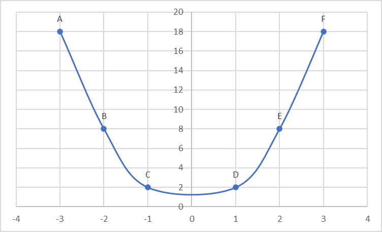 1. HÀM SỐ Y=A