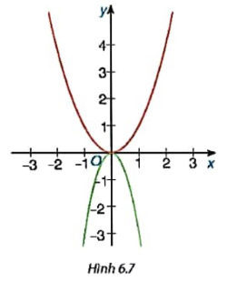 1. HÀM SỐ Y=A
