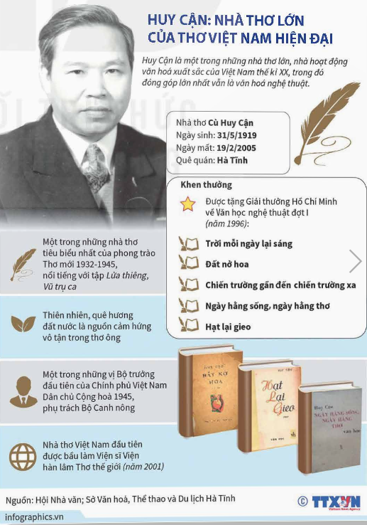 THỰC HÀNH TIẾNG VIỆT