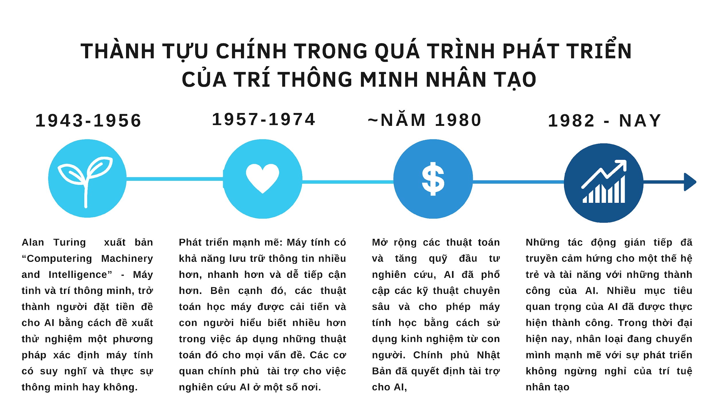 VĂN BẢN: TRÍ THÔNG MINH NHÂN TẠO