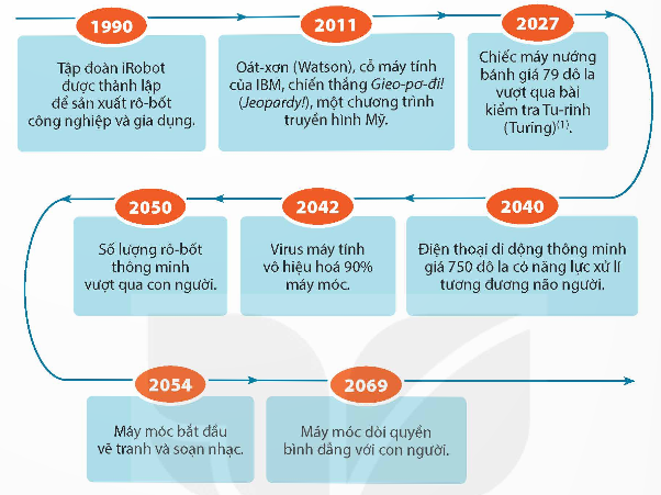 1. NHẬN BIẾT (5 câu)