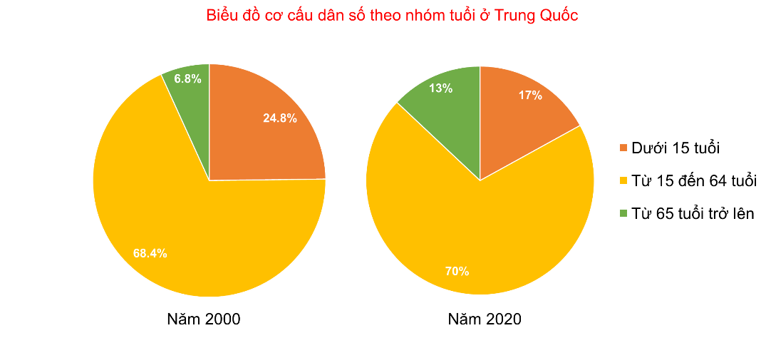 BÀI 26: VỊ TRÍ ĐỊA LÍ, ĐIỀU KIỆN TỰ NHIÊN, DÂN CƯ