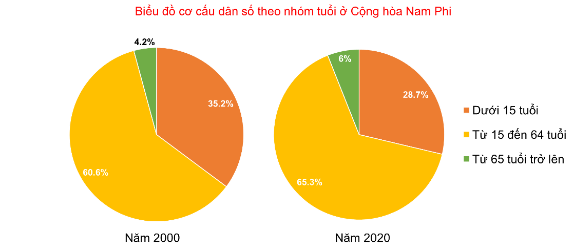 BÀI 30: VỊ TRÍ ĐỊA LÍ, ĐIỀU KIỆN TỰ NHIÊN, DÂN CƯ