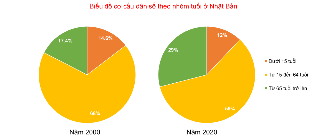 BÀI 23: VỊ TRÍ ĐỊA LÍ, ĐIỀU KIỆN TỰ NHIÊN, DÂN CƯ