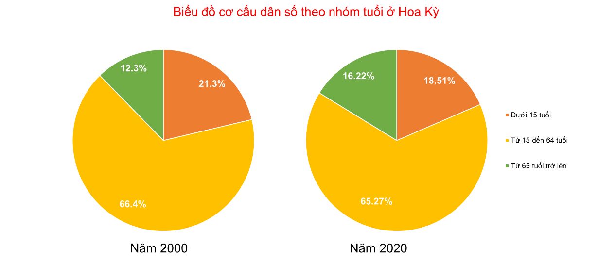 BÀI 18: VỊ TRÍ ĐỊA LÍ, ĐIỀU KIỆN TỰ NHIÊN VÀ DÂN CƯ HOA KỲ