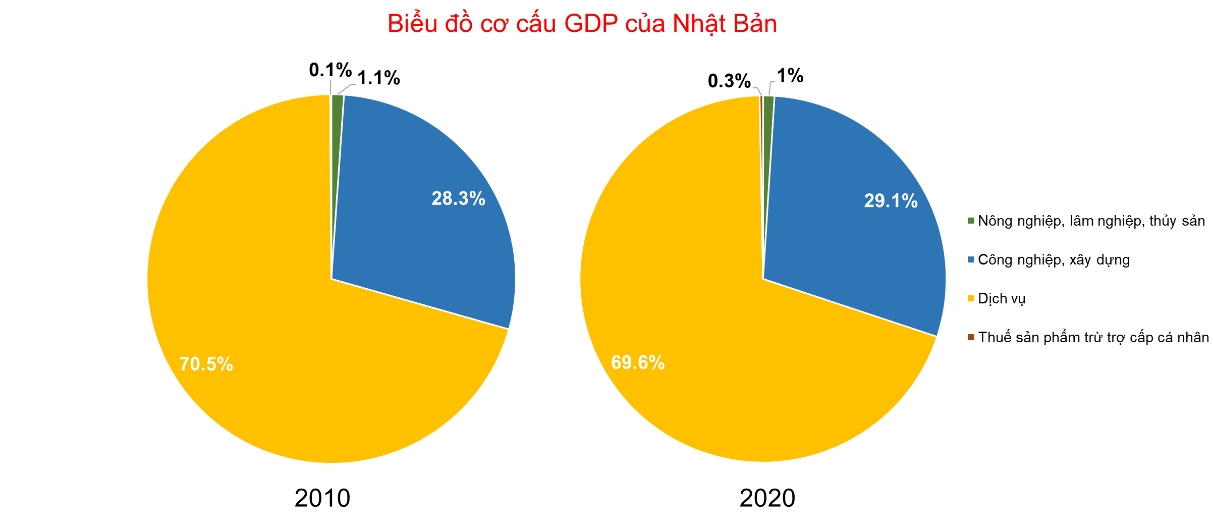 BÀI 24: KINH TẾ NHẬT BẢN