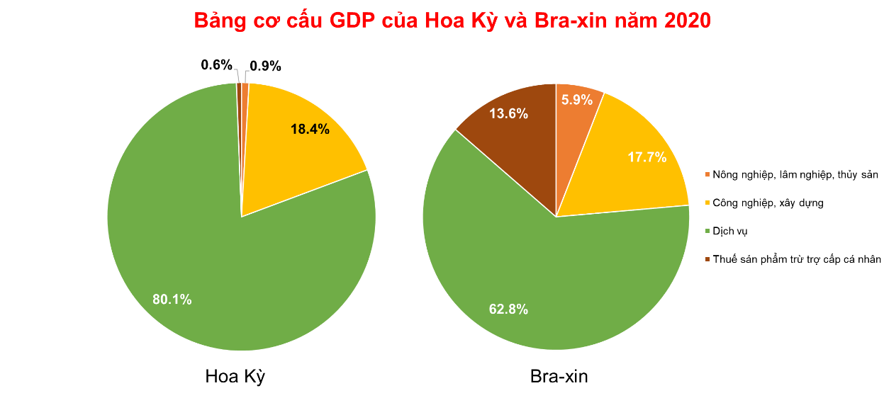 BÀI 1: SỰ KHÁC BIỆT VỀ TRÌNH ĐỘ PHÁT TRIỂN KINH TẾ - XÃ HỘI CỦA CÁC NHÓM NƯỚC