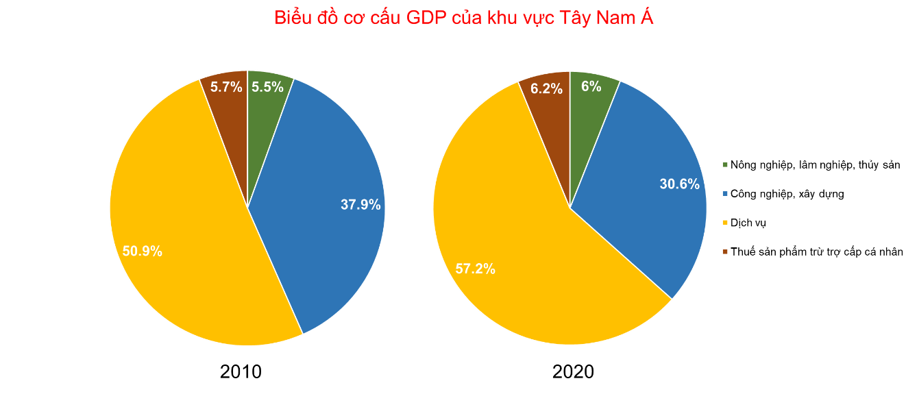 BÀI 12: KINH TẾ KHU VỰC ĐÔNG NAM Á