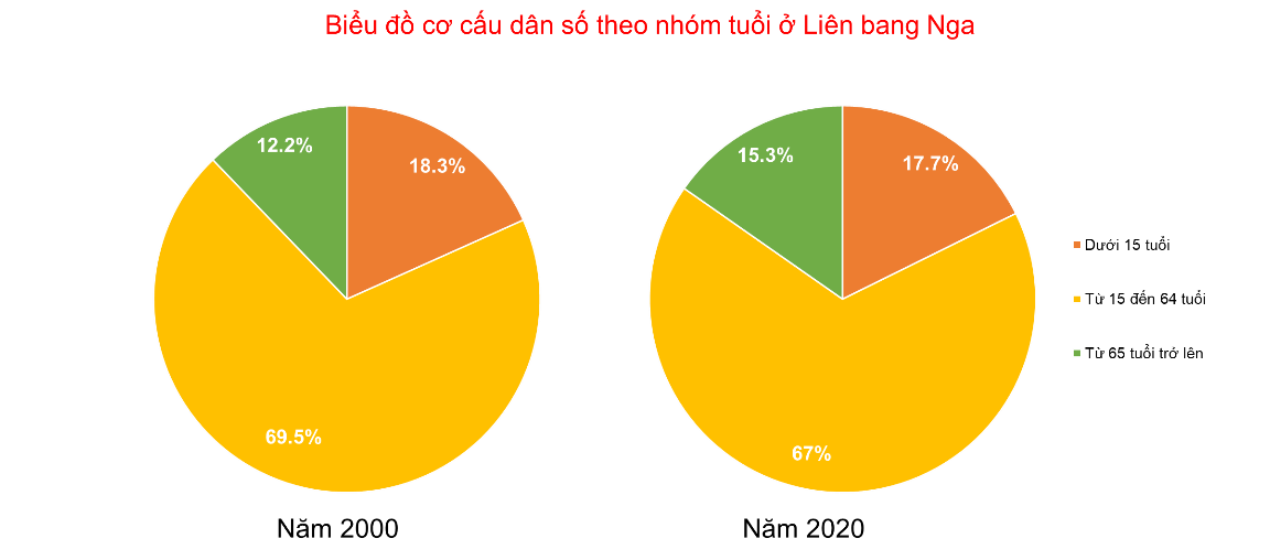 BÀI 20: VỊ TRÍ ĐỊA LÍ, ĐIỀU KIỆN TỰ NHIÊN, DÂN CƯ