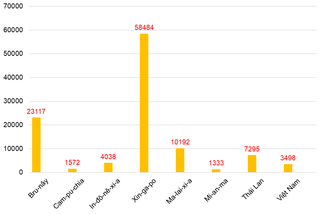 BÀI 13: HIỆP HỘI CÁC QUỐC GIA ĐÔNG NAM Á (ASEAN)