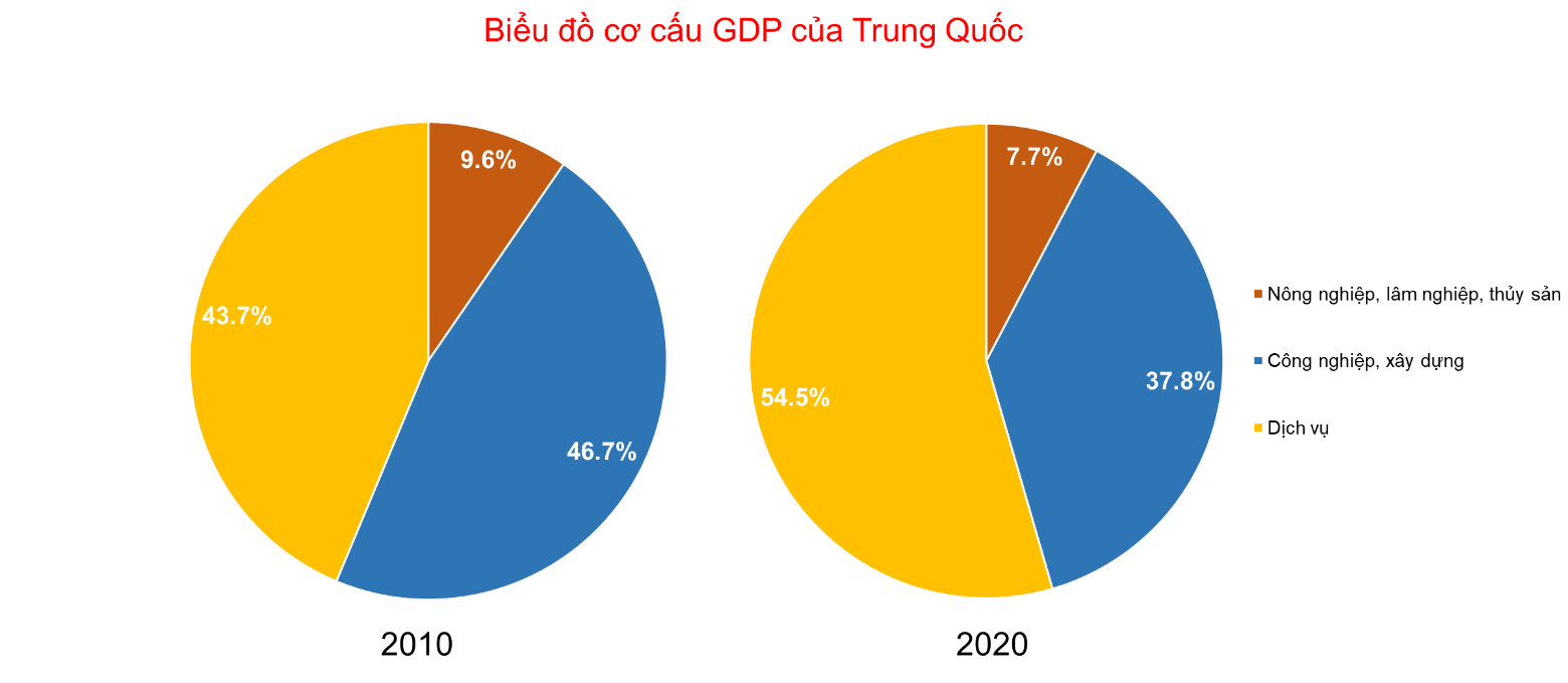 BÀI 27: KINH TẾ TRUNG QUỐC