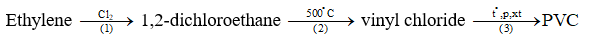 BÀI 13: VẬT LIỆU POLYMER