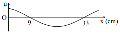 CHƯƠNG II: SÓNG
