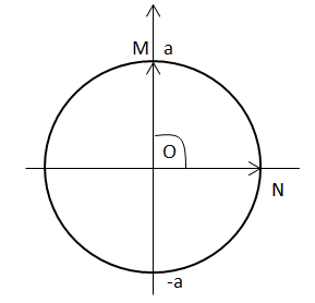 CHƯƠNG II: SÓNG