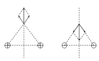 CHƯƠNG III: ĐIỆN TRƯỜNG