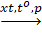 BÀI 13: VẬT LIỆU POLYMER