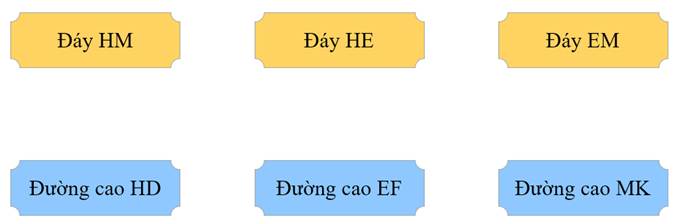1. NHẬN BIẾT (5 câu)